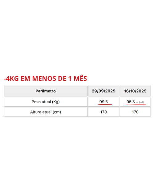 Transformação